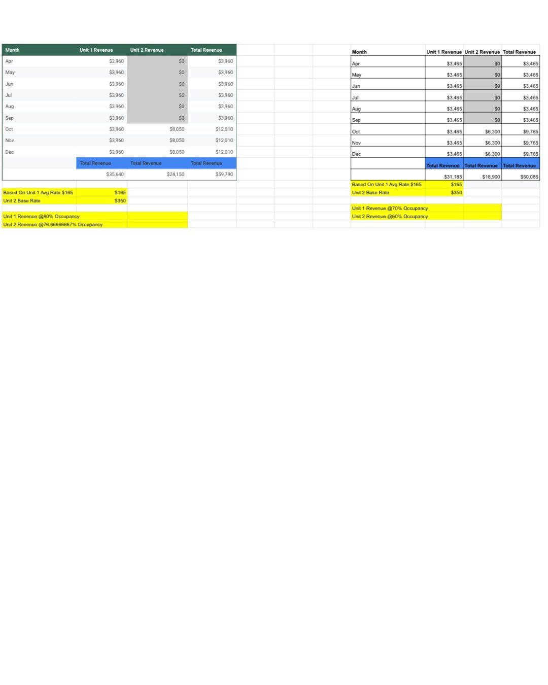 Virtual CFO + Strategic Operator (VIP Plan)