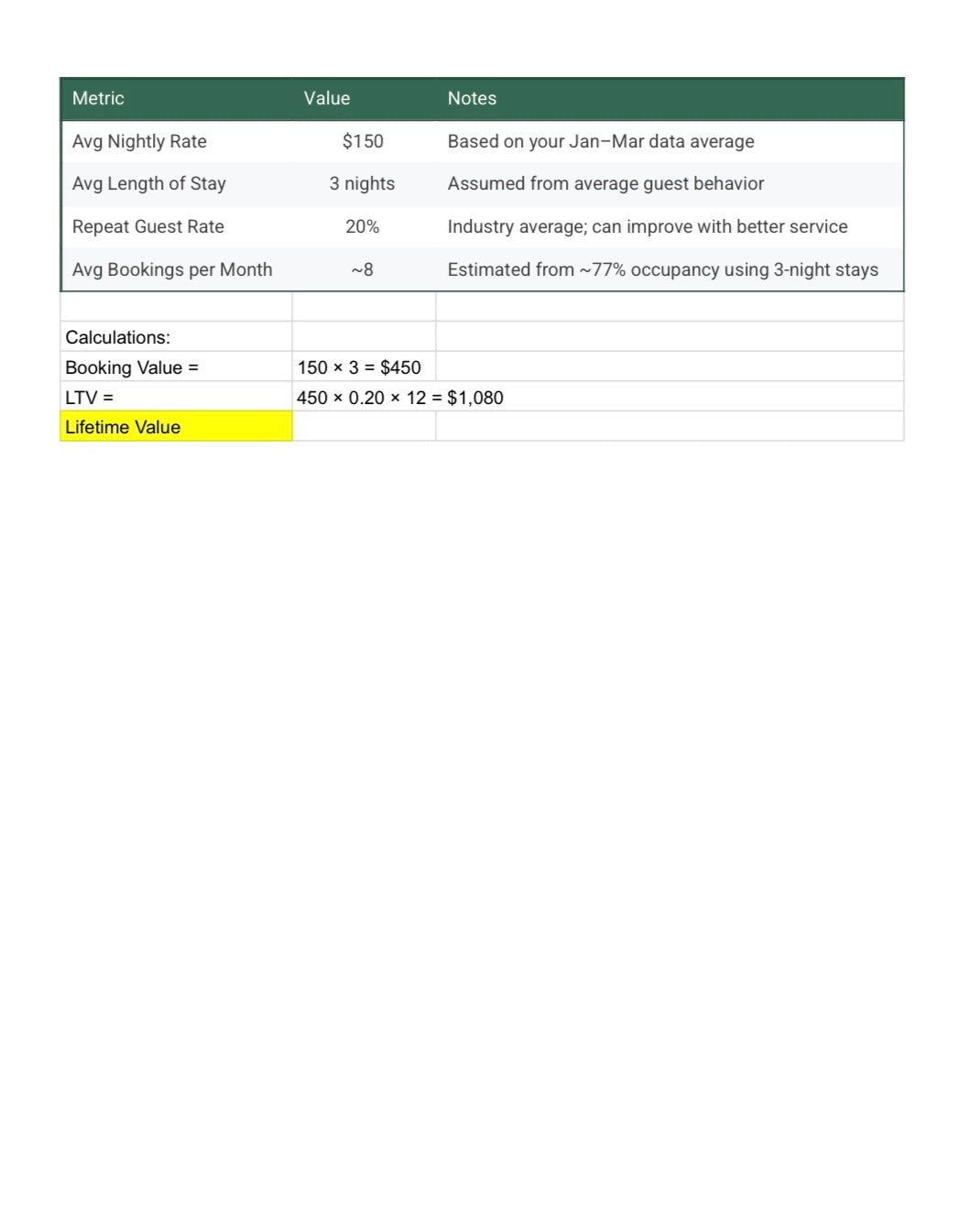 Virtual CFO + Strategic Operator (VIP Plan)