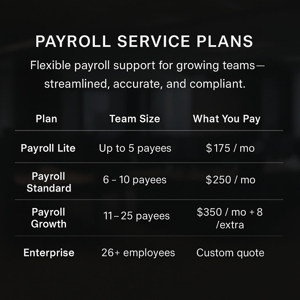 Payroll Service Plans