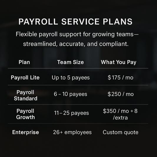 Payroll Service Plans