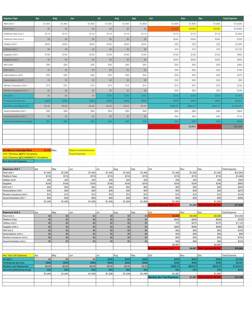 Virtual CFO + Strategic Operator (VIP Plan)