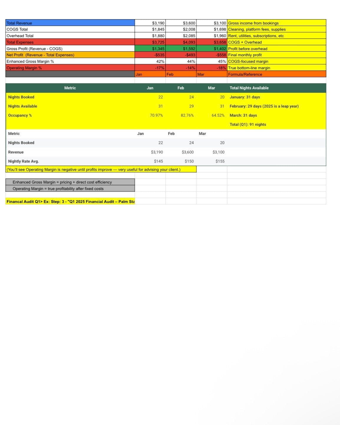 Virtual CFO + Strategic Operator (VIP Plan)