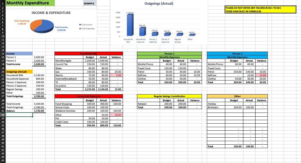 Monthly Expenditure